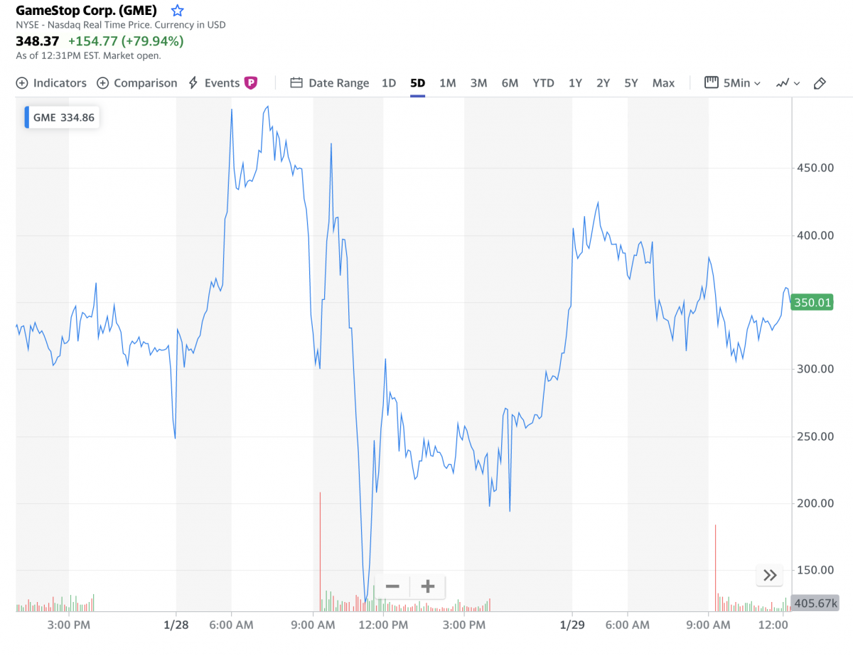 gamestop stock chart